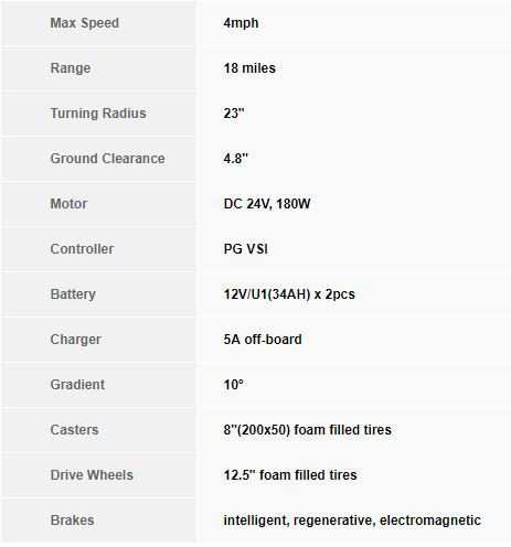 Folding Power Wheelchair P101 - Image 2