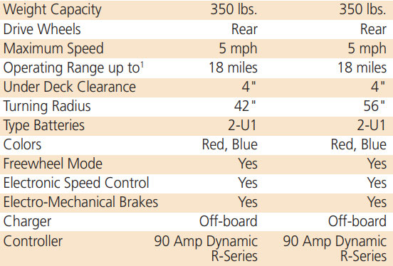 Golden Buzzaround EX (3-Wheel) - Image 3