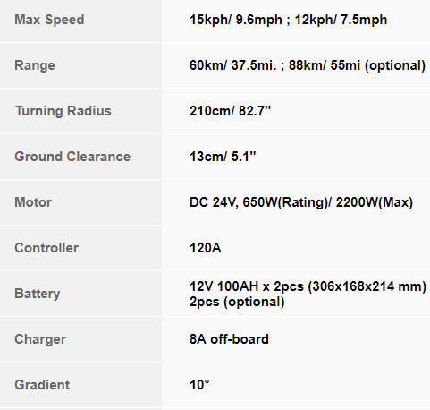 Merits Silverado Extreme (4-Wheel) - Image 3