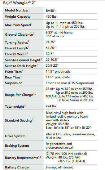 Pride Baja® Wrangler® 2 - Image 8