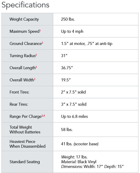 Pride Go-Go® ES 2 3-Wheel - Image 2