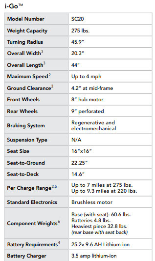 Pride I-Go - Image 9