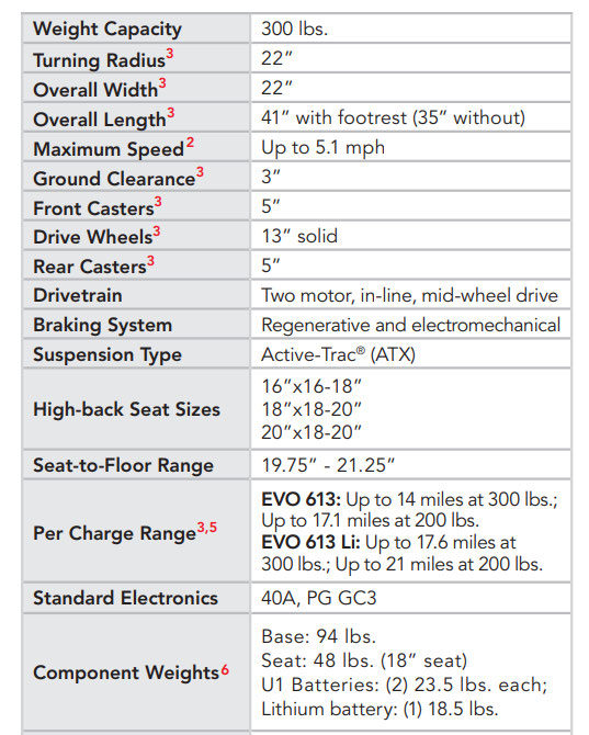 Pride Jazzy EVO 613 - Image 8