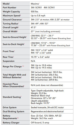 Pride Maxima Scooter - Image 8