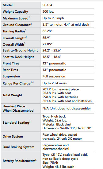Pride PX4 Scooter - Image 8