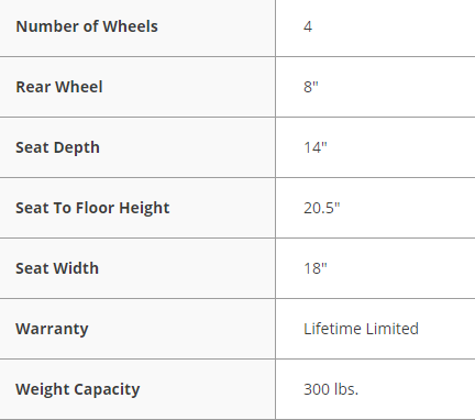 Drive Nitro Duet Rollator and Transport Chair - Image 2