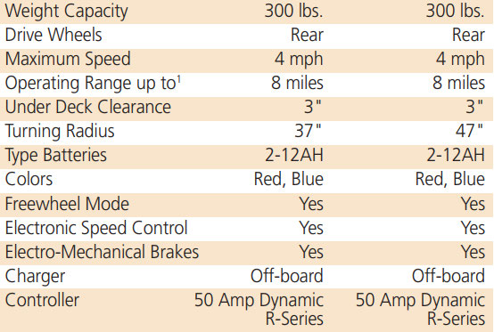 Golden Buzzaround XL (4-Wheel) - Image 2
